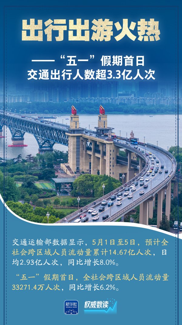 瑞和网  权威数读丨这组数据, 折射活力盎然的五一假期