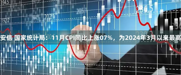 安信 国家统计局：11月CPI同比上涨07%，为2024年3月以来最高